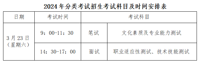 西安培華學(xué)院分類考試招生考試公告